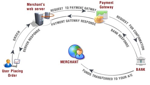 payment_gateway